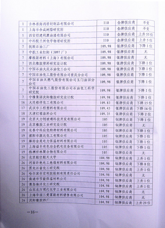 2013������������հl(f��)�әC�����F���͸ߜ��ܷ��z��(y��u)�㹩�����u�rͨ��1