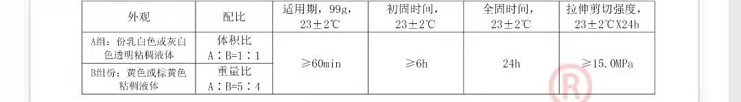 ��(qi��ng)��ʯ���zSL3202����ָ��(bi��o)����(sh��)